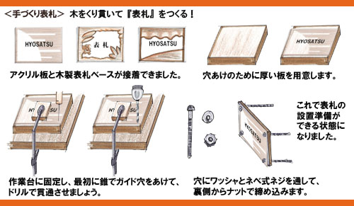 木をくり貫いて 表札 をつくる23 自作しよう 手作り表札 スタッフブログ パクスデザイニング