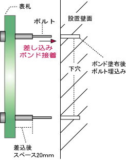 ボルト出し表札設置図解