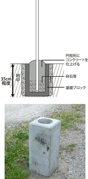 ポール取付方法 解説